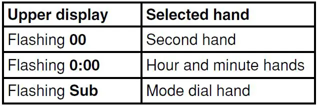 casio-5476-g-shock-watch-fig-46
