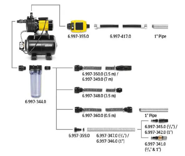 KARCHER-BP-3-Home-Booster-Pump-5