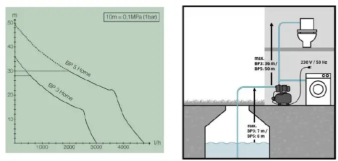 KARCHER-BP-3-Home-Booster-Pump-6