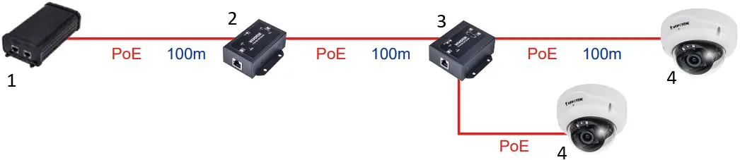VIVOTEK AP-GXC-0100 Gigabit PoE Ext A1