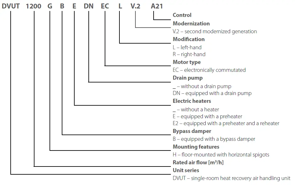 DVUT-1200-HB-EC-V-2-Single-Room-Air-Handling-Unit-FIG-1