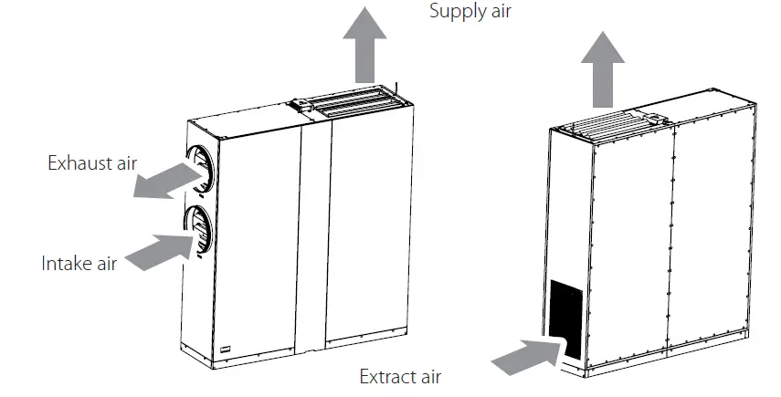 DVUT-1200-HB-EC-V-2-Single-Room-Air-Handling-Unit-FIG-3