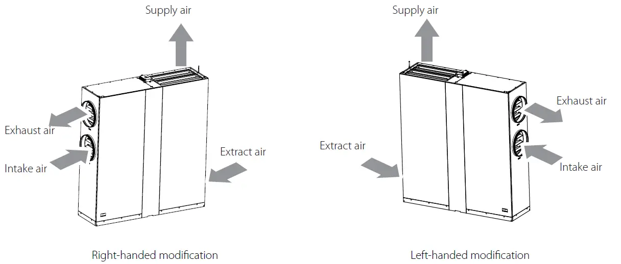 DVUT-1200-HB-EC-V-2-Single-Room-Air-Handling-Unit-FIG-4