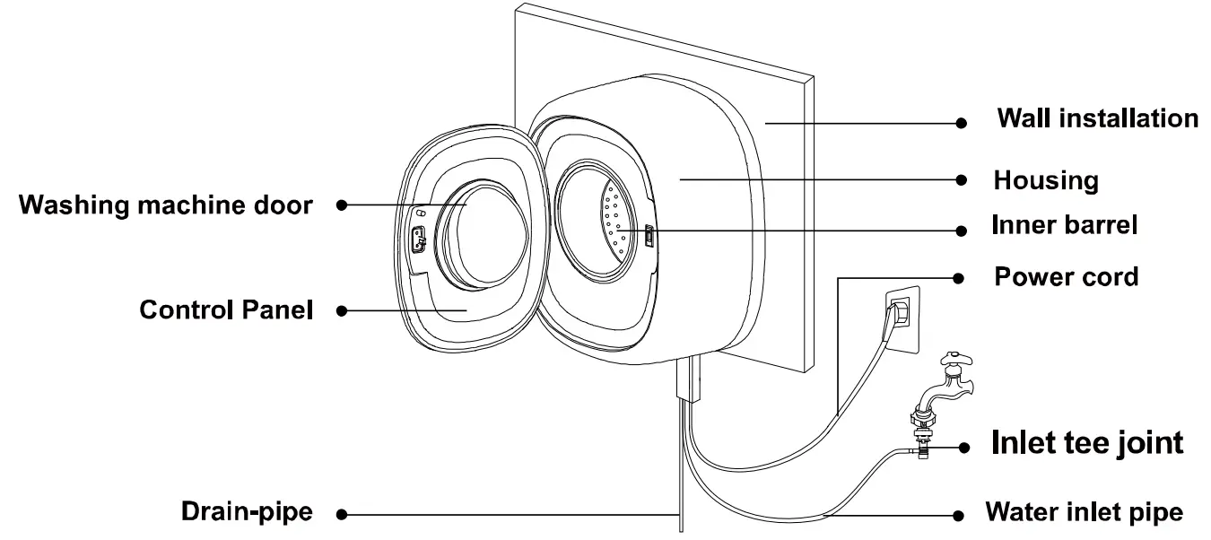 MOBORV Front Loading Washing Machine - PARTS DESCRIPTION