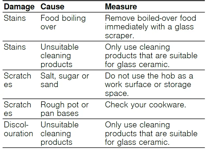 BOSCH-PKE6-Electric-Hob-04