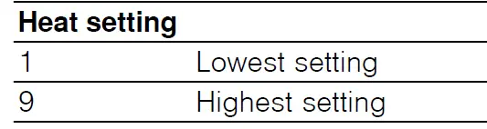 BOSCH-PKE6-Electric-Hob-10