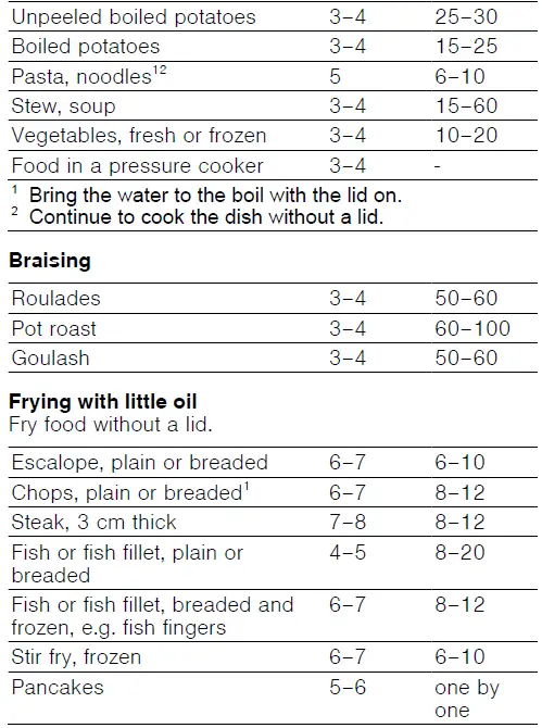 BOSCH-PKE6-Electric-Hob-12