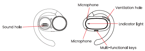 ankbit-E35-Open-TWS-Headphones-FIG-2