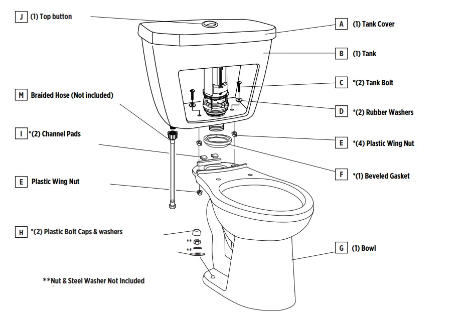 GERBER DF28-190 Two Piece Dual Flush Toilets