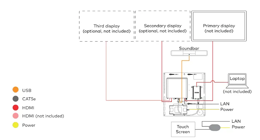 CRESTRON-UC-B30-Z-WM-Flex-Small-Room-Conference-System-with-Video-Soundbar-FIG-1