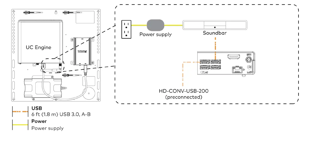 CRESTRON-UC-B30-Z-WM-Flex-Small-Room-Conference-System-with-Video-Soundbar-FIG-3
