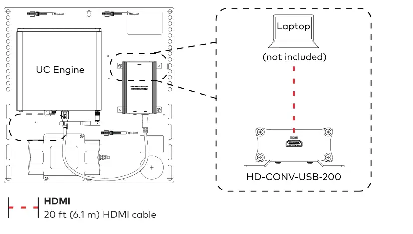 CRESTRON-UC-B30-Z-WM-Flex-Small-Room-Conference-System-with-Video-Soundbar-FIG-3