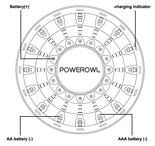 POWEROWL-FY1601-Battery-Charger-img-2
