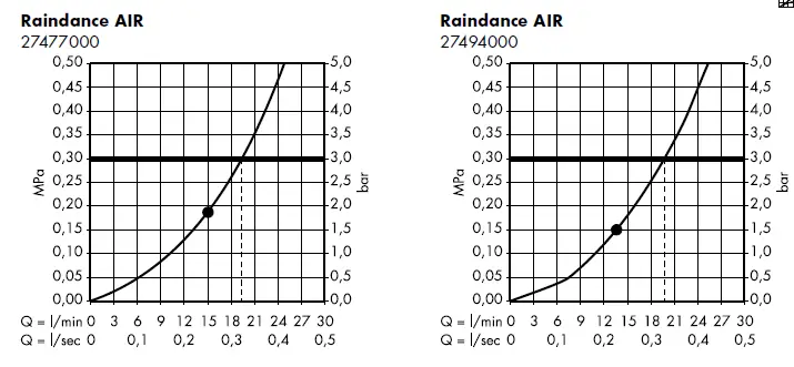 hansgrohe-27476000-RAINDANCE-AIR-Plate-Overhead-Shower-180-mm-DN-15-10