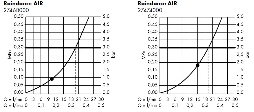 hansgrohe-27476000-RAINDANCE-AIR-Plate-Overhead-Shower-180-mm-DN-15-4