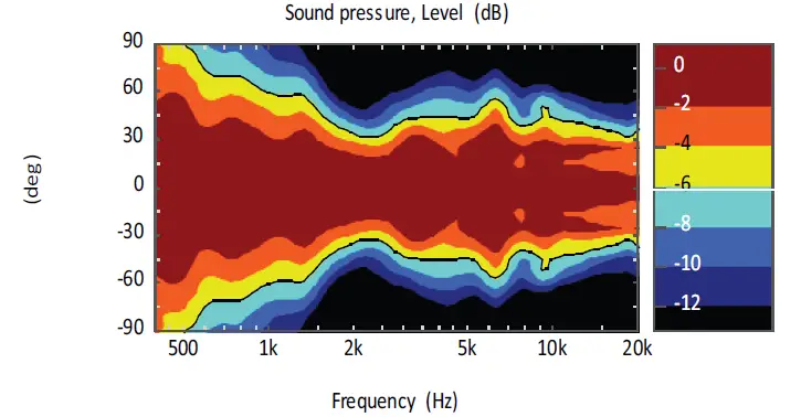 QSC AD-S112SW AcousticDesign Series 12 Inch Subwoofer 6