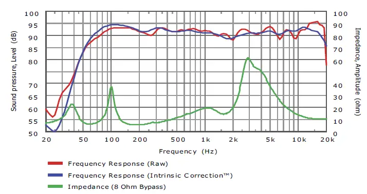 QSC AD-S112SW AcousticDesign Series 12 Inch Subwoofer 7