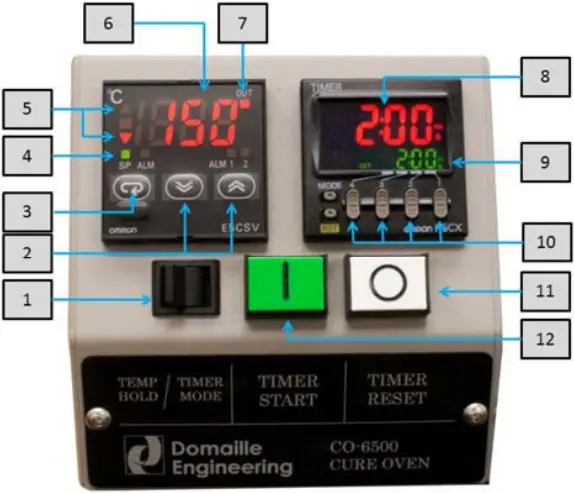 DOMAILLE ENGINEERING CO-6500 Ferrule Curing Oven Controls 1