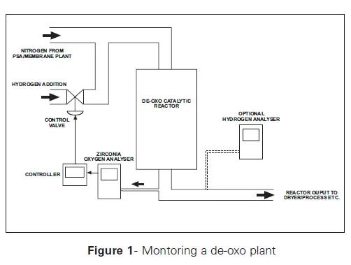EATON-TN06-520-1005-MTL-Gas-Analysers-and-Systems-FIG-1