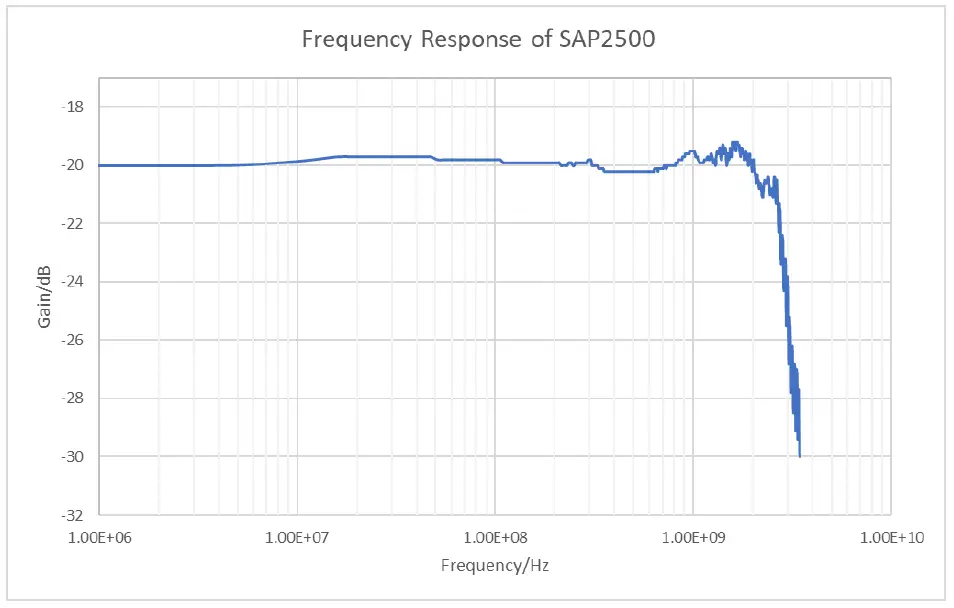 SIGLENT-SAP1000-1-GHz Active-Probe-13
