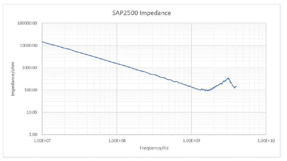 SIGLENT-SAP1000-1-GHz Active-Probe-14