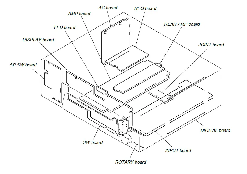 SONY-STR-DB925-AV-Receivers-07