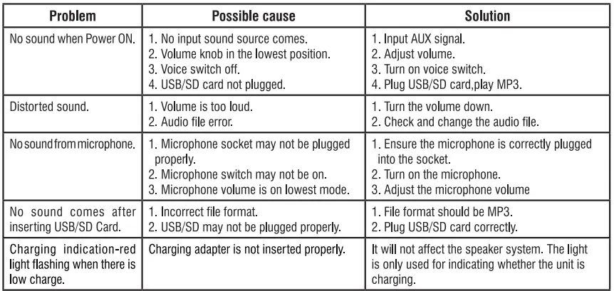 trevi-XF-3100-KB-High-Power-Portable-Speaker-fig-16