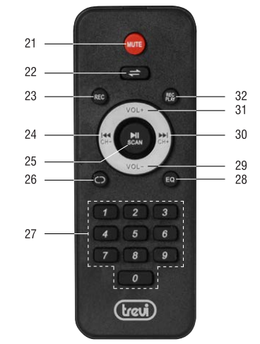 trevi-XF-3100-KB-High-Power-Portable-Speaker-fig-2