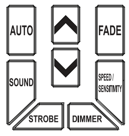 CHAUVET DJ RFC-XL Handheld Remote Control - Fig 6