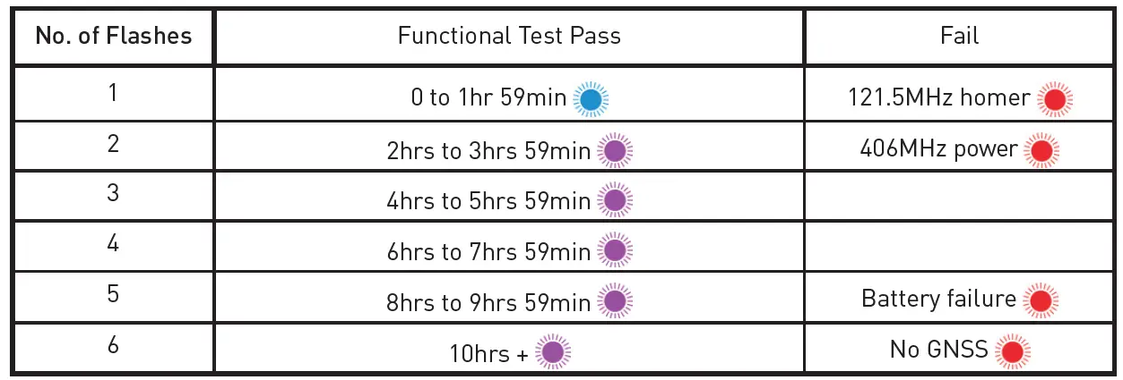 ocean SIGNAL-rescueME-EPIRB3-Emergency-Position-Indicating-Radio-Beacon-fig- (12)