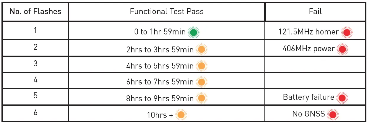 ocean SIGNAL-rescueME-EPIRB3-Emergency-Position-Indicating-Radio-Beacon-fig- (13)