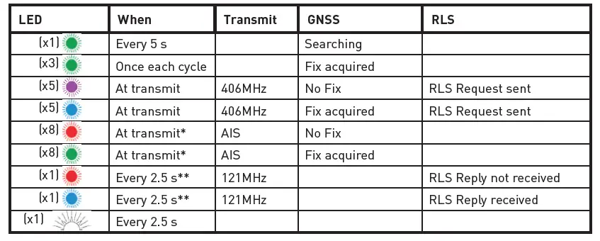 ocean SIGNAL-rescueME-EPIRB3-Emergency-Position-Indicating-Radio-Beacon-fig- (16)