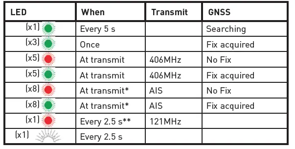 ocean SIGNAL-rescueME-EPIRB3-Emergency-Position-Indicating-Radio-Beacon-fig- (17)