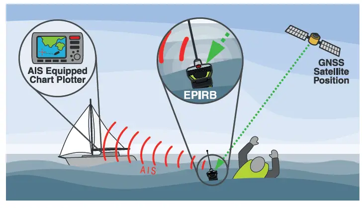 ocean SIGNAL-rescueME-EPIRB3-Emergency-Position-Indicating-Radio-Beacon-fig- (2)