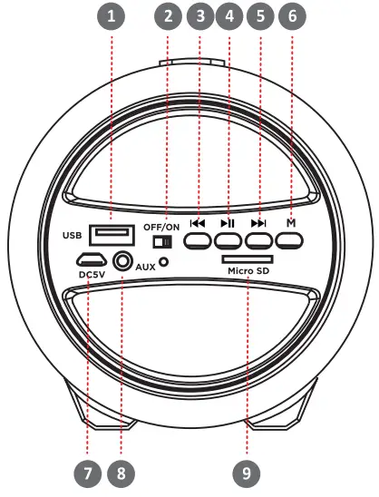 defender G24 Portable Speaker - fig 1