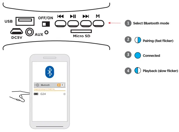 defender G24 Portable Speaker - fig 3