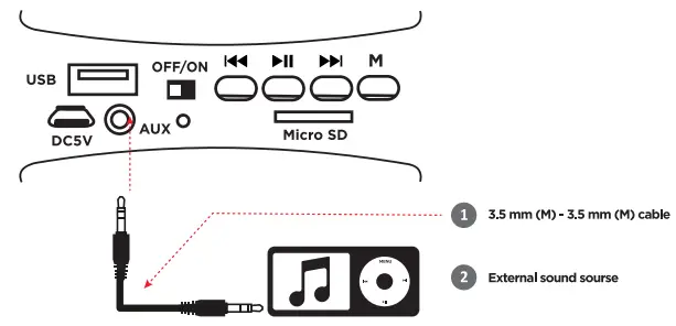 defender G24 Portable Speaker - fig 4