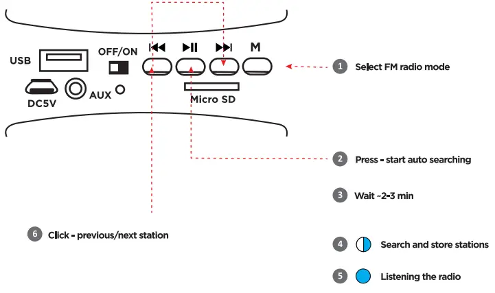 defender G24 Portable Speaker - fig 5