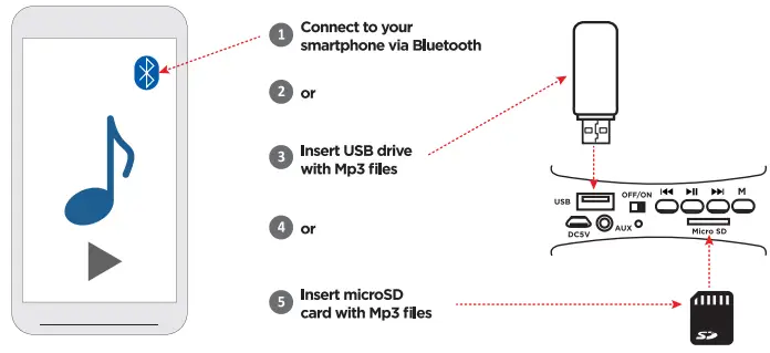 defender G24 Portable Speaker - fig 6