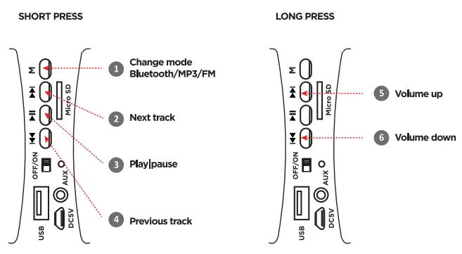 defender G24 Portable Speaker - fig 7