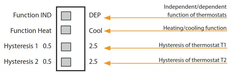 ELKO ep TER-4 Double Thermostat - Description of DIP switch