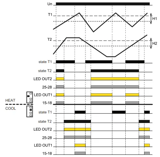 ELKO ep TER-4 Double Thermostat - Function 2