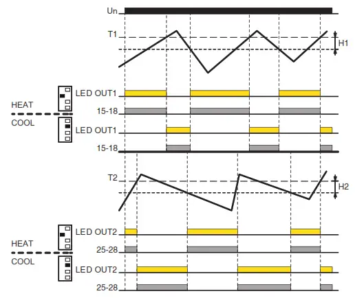 ELKO ep TER-4 Double Thermostat - Function