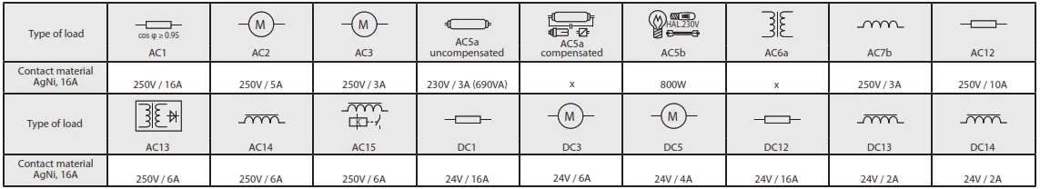 ELKO ep TER-4 Double Thermostat - Temperature sensors