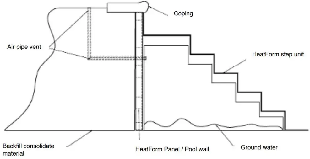 Installing HeatForm Steps - Straight Step Guide