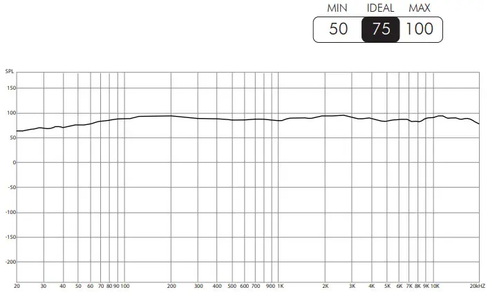 AudioControl PNW 65 High Fidelity Coaxial Speakers - Continuous Power Handling