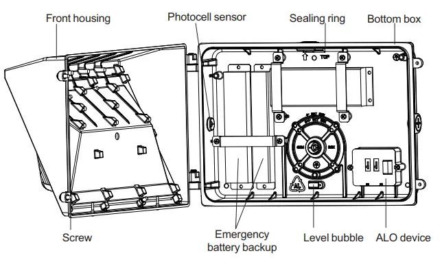 Revolve LED RKWP0501 Wallpack - Conduit Mounting