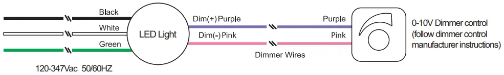 Revolve LED RKWP0501 Wallpack - diagram
