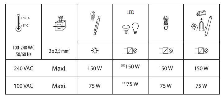 legrand-7-525-66-Connected-Switch-with-Neutral-07