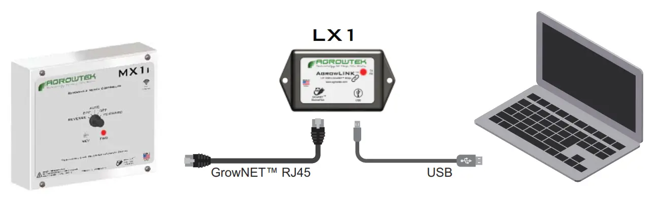AGROWTEK MX3i Intelligent Reversing Motor Controller - USB